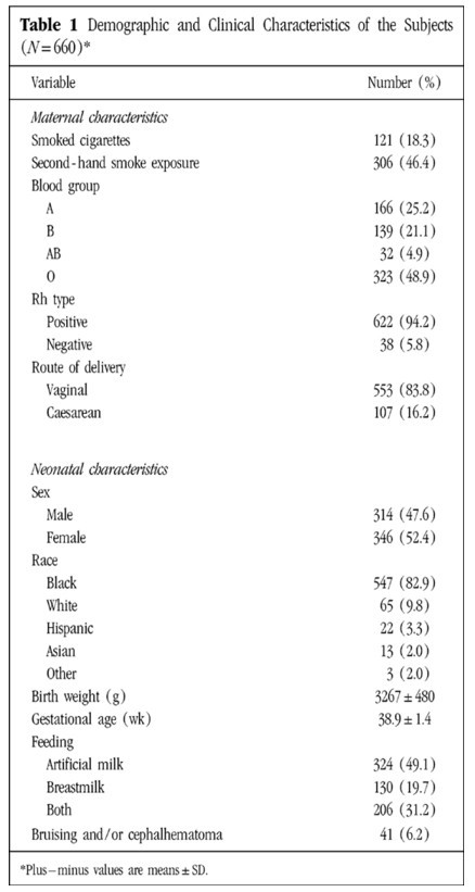 Evaluation of the Direct Antiglobulin