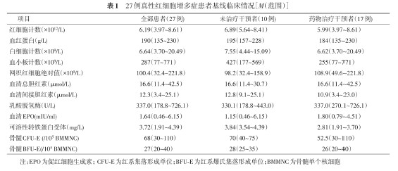 内源性一氧化碳呼气试验检测真性红细胞增多症红细胞寿命