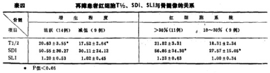 再生障碍性贫血患者红细胞生存期及其破坏部位测定的初步探讨