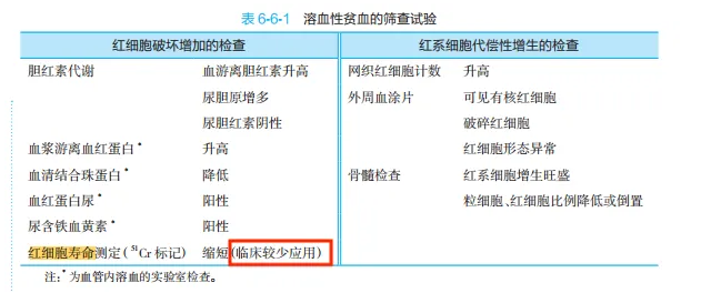 红细胞寿命测定（CO呼气试验）入编高校《内科学》新教材！5
